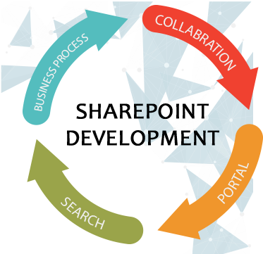 Ebook Gallery For Microsoft Technologies En Technet,sharepoint - Sharepoint Development - Transparent PNG Free Download