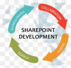 Ebook Gallery For Microsoft Technologies En Technet,sharepoint - Sharepoint Development - Transparent PNG Free Download