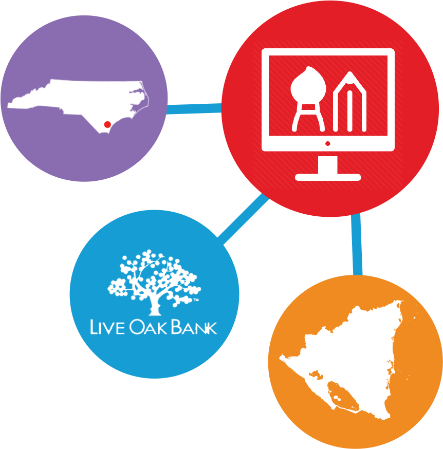 Employees Of Live Oak Bank Utilized Technology To Offer - Magenta - Transparent PNG Free Download