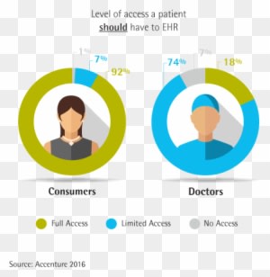 Doctors, Electronic Health Records, Electronic Medical - Personal Health Record Graph - Transparent PNG Free Download