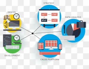 We Provide High Quality Software Development Services - Programming Language And Platform - Transparent PNG Free Download