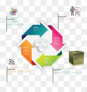 Adding More Dimensions Of New Knowledge Production - Lifecycle Clip Art - Transparent PNG Free Download