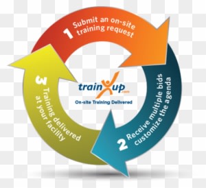 Request Information Technology On-site Training - Circle - Transparent PNG Free Download