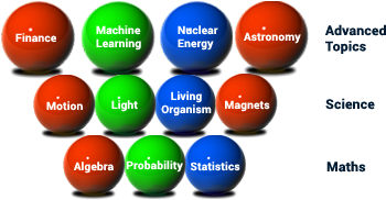 Topics In Core Maths And Science And On Related Subjects - Dodgeball - Transparent PNG Free Download
