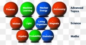 Topics In Core Maths And Science And On Related Subjects - Dodgeball - Transparent PNG Free Download