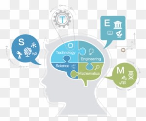 The Role Of Science Technology Engineering And Math - Illustration - Transparent PNG Free Download