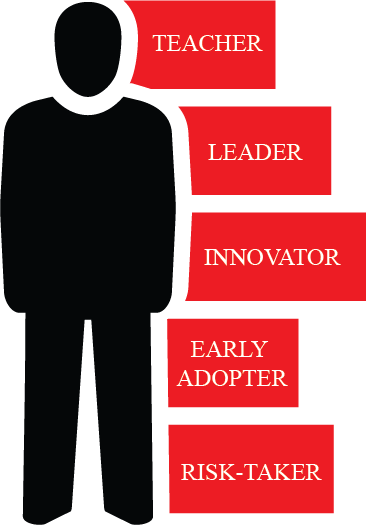 The Emerge Team Is Comprised Of Teachers Who Have A - Poster - Transparent PNG Free Download