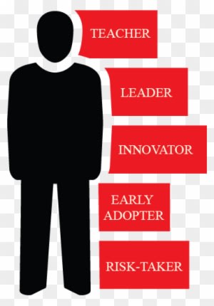 The Emerge Team Is Comprised Of Teachers Who Have A - Poster - Transparent PNG Free Download