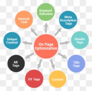 These Days, Technology And The Sheer “always-on, On - Seo On Page Optimization - Transparent PNG Free Download