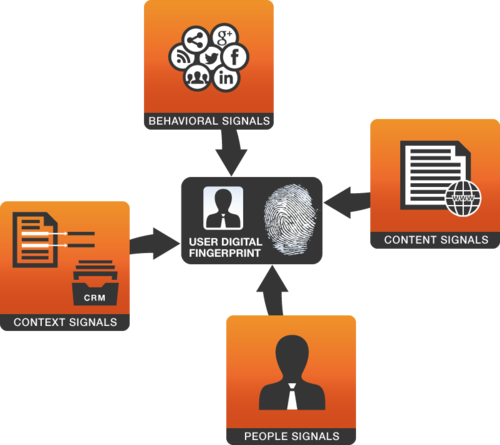 Our White Paper Squirro's Digital Fingerprint Technology - Graphic Design - Transparent PNG Free Download