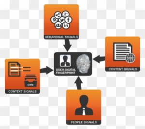 Our White Paper Squirro's Digital Fingerprint Technology - Graphic Design - Transparent PNG Free Download