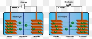 Tomorrow's Battery Technologies That Could Power Your - Rechargeable Cell Diagram - Transparent PNG Free Download