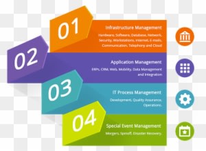 We, At Karya Technologies, Assess Your Current It Environment - Infographic - Transparent PNG Free Download