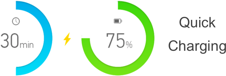 Fast Charging Technology Of Leagoo Kiicaa Mix - 2005-2009 Buick Lacrosse Wiper Blade (passenger) (saver - Transparent PNG Free Download