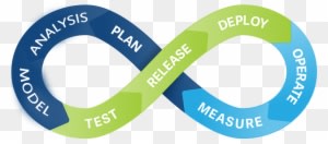 P Systems Offerings Oracle Technology - Continuous Integration - Transparent PNG Free Download