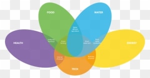 Tech Sustainability Risks = New Markets Based On Three - Global Opportunity Report 2017 - Transparent PNG Free Download