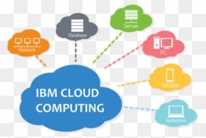 We Have Expert Enterprise Mobile App Developers Who - Cloud Computing - Transparent PNG Free Download