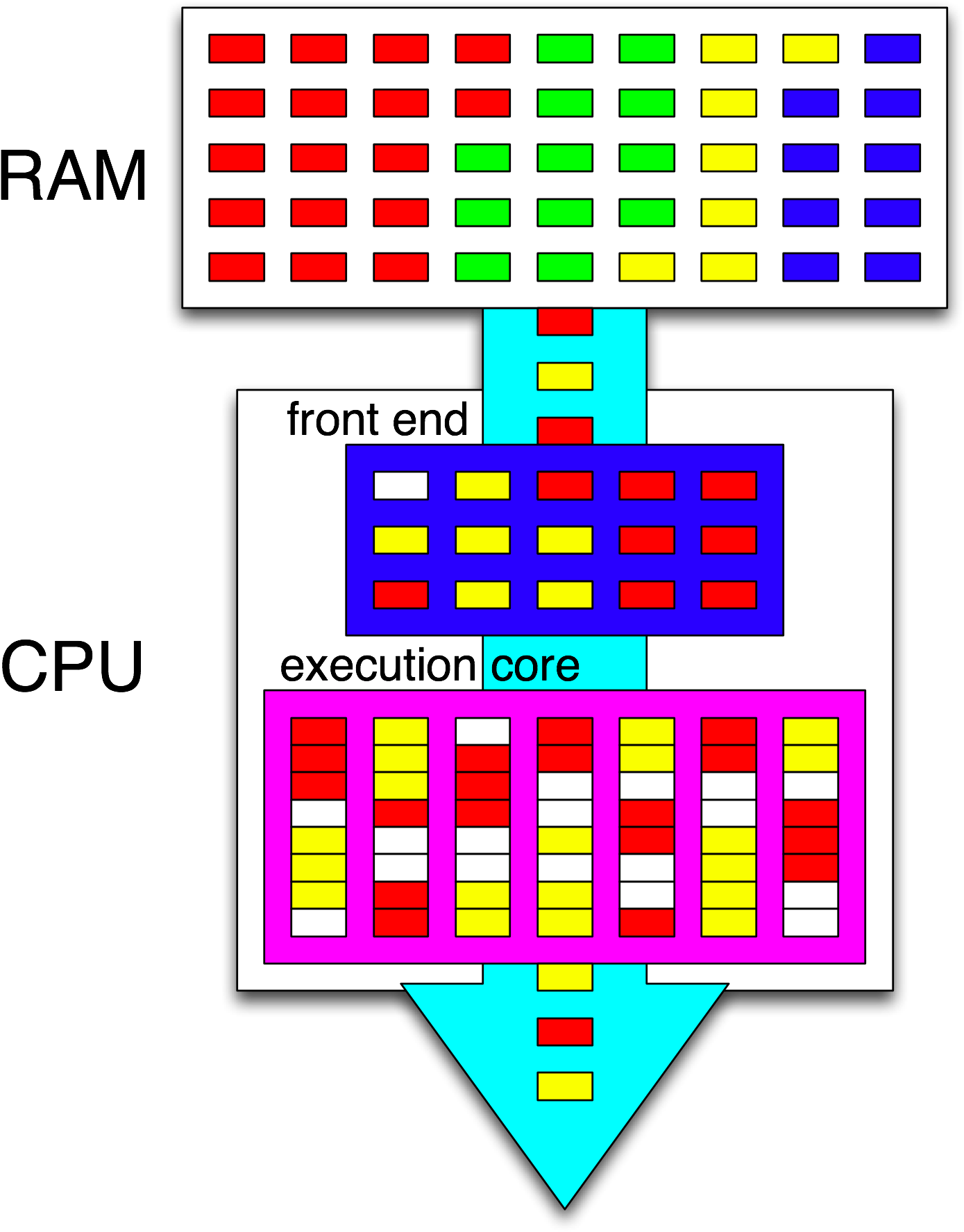 Hyperthreading Cpu - Transparent PNG Free Download