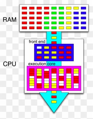 Hyperthreading Cpu - Transparent PNG Free Download