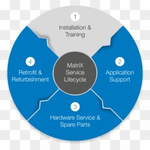 Matrix Technologies Offers Regular Hardware Maintenance, - Circle - Transparent PNG Free Download