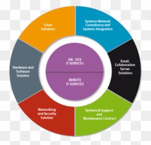 We Provide The Expertise Required For Our Clients To - Business - Transparent PNG Free Download