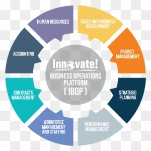 It Staffing Information Technology Consulting Project - Holistic Approach To Education - Transparent PNG Free Download