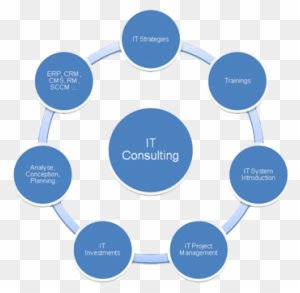 A Combination Of Domain, Technology And Process Expertise - Recruitment & Selection Process - Transparent PNG Free Download