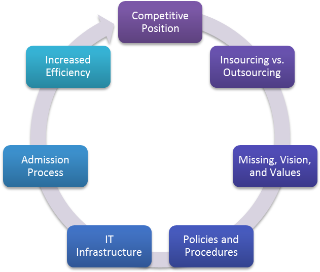 An Analysis Of Information Technology In Todays Organzations - Phases Of The Software Development Life Cycle - Transparent PNG Free Download