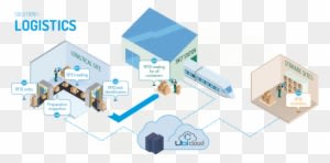 Ubi Solutions Provides Turnkey Logistics Management - Ubi Solutions - Transparent PNG Free Download