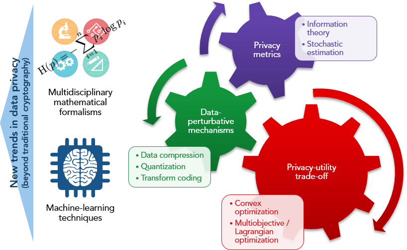 Conceptual Depiction Of Our Research In Modern Data-privacy - Medical Advocacy - Transparent PNG Free Download