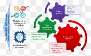 Conceptual Depiction Of Our Research In Modern Data-privacy - Medical Advocacy - Transparent PNG Free Download