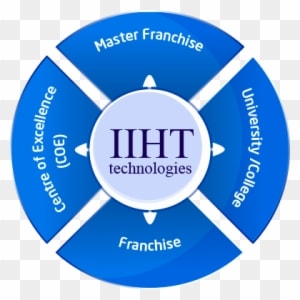 Iiht's Expertise In It Ims Training Is Absolute And - Contactless Inductive Position Sensor Pcb - Transparent PNG Free Download