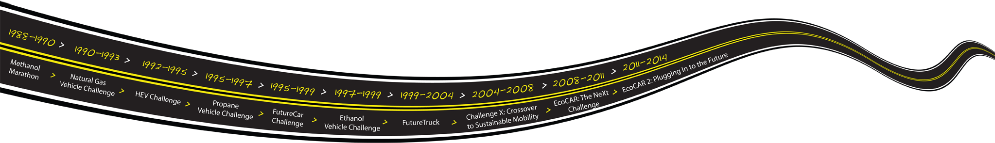Doe Sponsors These Competitions To Educate The Next - Ecocar - Transparent PNG Free Download