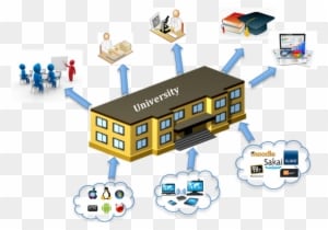 Information Technology Environment At Universities - Computer Learning - Transparent PNG Free Download