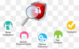 Information Technology & Cybersecurity Audit - Cloud Computing - Transparent PNG Free Download