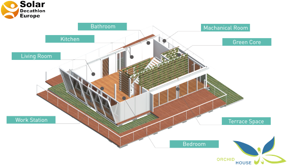 Orchid House Concept Inspired By Taiwan's Greenhouse - Solar Decathlon Europe - Transparent PNG Free Download