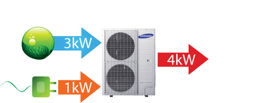 Air Source Heat Pumps Are Able To Produce More Energy - Samsung 360 Ceiling Cassette Indoor/outdoor Unit 48000 - Transparent PNG Free Download