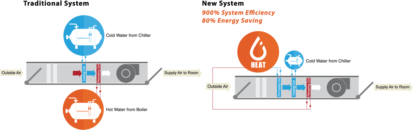Heat Pump Technology - Screenshot - Transparent PNG Free Download