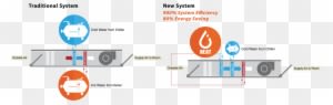 Heat Pump Technology - Screenshot - Transparent PNG Free Download
