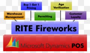 The Rite Fireworks Pos & Warehouse Management System - Graphic Design - Transparent PNG Free Download