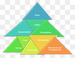 Also, I Was Able To Navigate Online Courses And Use - Triangle - Transparent PNG Free Download