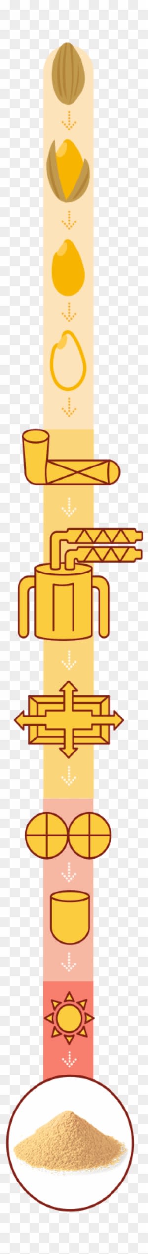 Processing Technology That Enabled The Development - Processing Technology That Enabled The Development - Transparent PNG Free Download