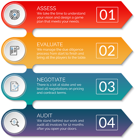 De Novo Bank Technology Evaluations - Screenshot - Transparent PNG Free Download
