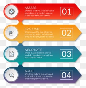 De Novo Bank Technology Evaluations - Screenshot - Transparent PNG Free Download