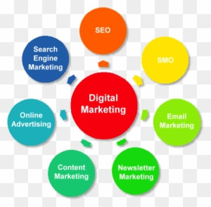 Wda Can Take The Pain Out Of Promotion And Help Your - Types Of Digital Marketing - Transparent PNG Free Download
