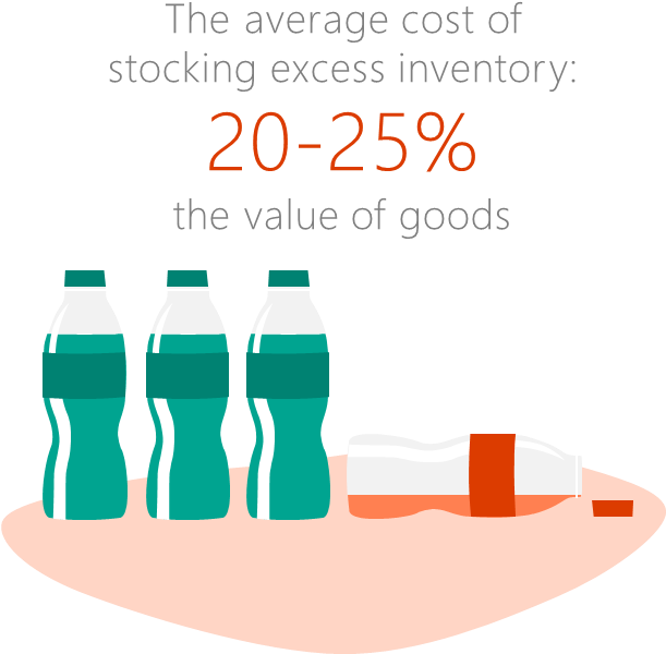And What Moves Cpg Companies And Retailers Can Make - Graphic Design - Transparent PNG Free Download