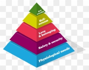 Maslow Psychology Chart - Drives Motivation - Transparent PNG Free Download