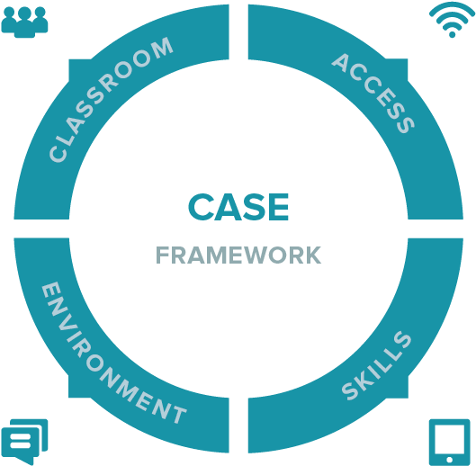 Explore How Teachers And Students Use Technology For - Kreis - Transparent PNG Free Download