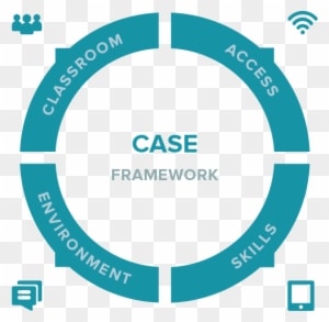 Explore How Teachers And Students Use Technology For - Kreis - Transparent PNG Free Download