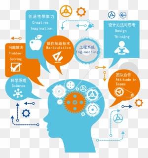 Science Technology Engineering Amp Math Stem Generalist - Psychology Of Learner, Learning And Teaching - Transparent PNG Free Download